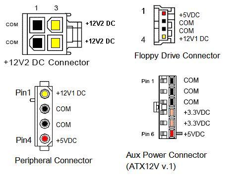 Auxiliary ATX connectors