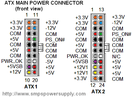 Computer Power Supply Chart
