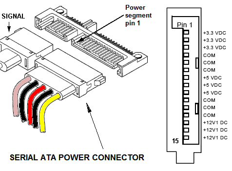 Serial ATA (SATA) connector pinout