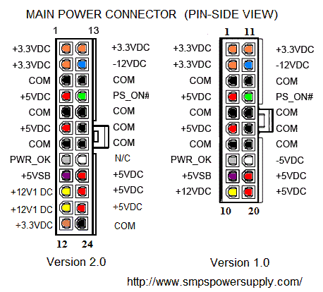 ATX Power Supply Pinout and Connectors  Computer Wiring Diagram Power Supply    SMPS Power Supply and Electronics