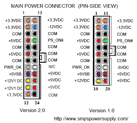Need PSU Pinout R overclocking